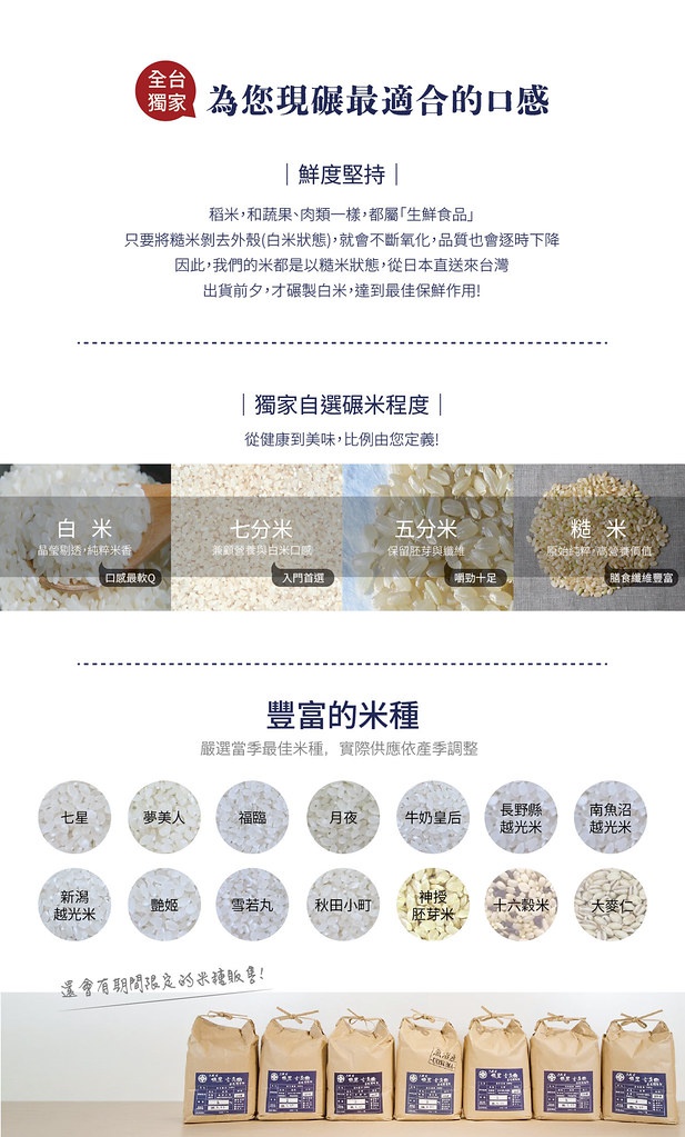 圖片文字：三代目俵屋玄兵衛為您現碾最適合的口感，堅持鮮度將米以糙米狀態從日本直達台灣，出貨前才碾製白米。提供客製化碾米程度選擇，包含白米、七分米、五分米與糙米。此外精選豐富米種，如新潟越光米、夢美人、福臨、月夜、牛奶皇后、長野縣越光米、南魚沼越光米、豔姬、雪若丸、秋田小町、神授胚芽米、十六穀米與大麥仁等，並提供期間限定米種，下方陳列多款牛皮紙包裝的米袋產品。