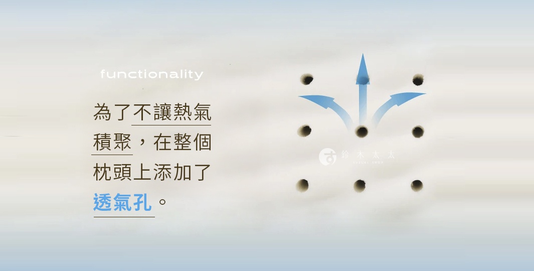 白色枕頭表面佈滿一排排黑色透氣孔，藍色箭頭指示氣流從孔中散出。