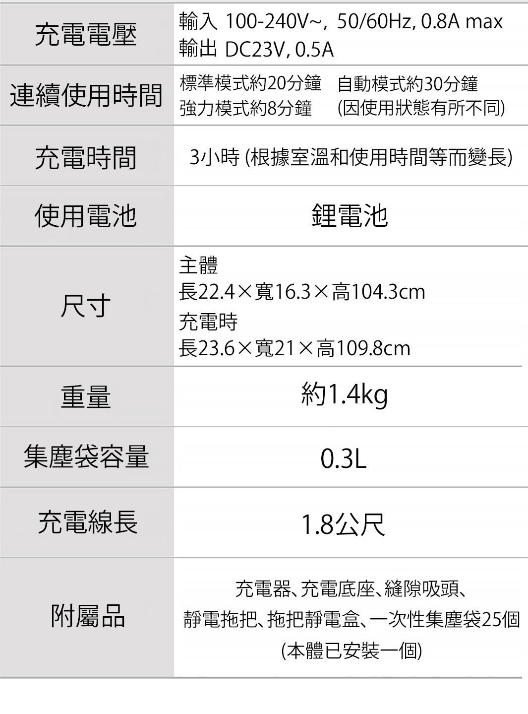 內文_-S186120016_3倍氣旋偵測灰塵無線吸塵器-IC-SLDCP5_20