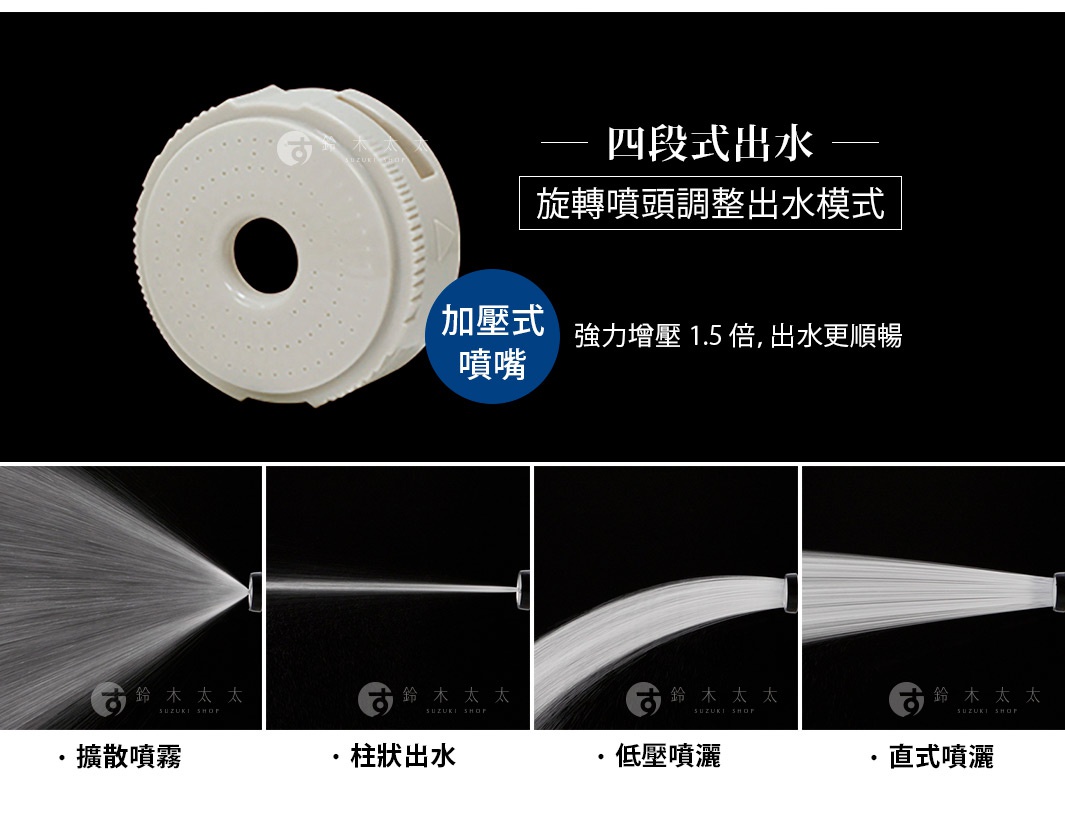 米白色塑膠製旋轉噴頭，有明顯的刻度環及多個噴水孔，下方展示四種出水模式：擴散噴霧、柱狀出水、低壓噴灑、直式噴灑。