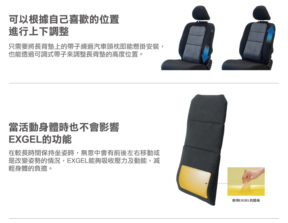 圖片文字：可以根據自己喜歡的位置進行上下調整，只需將長背墊上的帶子繞過汽車頭枕即能懸掛安裝，也能透過可調式帶子來調整長背墊的高度位置。當活動身體時也不會影響EXGEL的功能，在較長時間保持坐姿時，無意中會有前後左右移動或是改變姿勢的情況，EXGEL能夠吸收壓力及動能，減輕身體的負擔。下方右側圖片標示為使用EXGEL的區域。