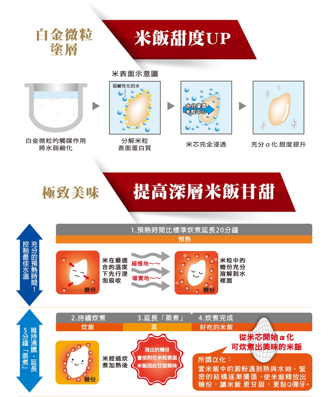 內文_象印鐵器豪熱羽釜壓力IH電子鍋_11