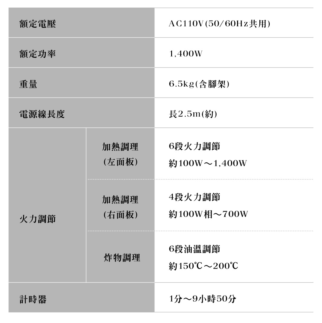 S186122_內文_日本 IRIS 2口IH免安裝調理爐_有腳架-16