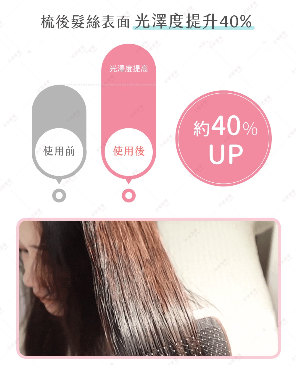 梳後髮絲表面光澤度提升約40%