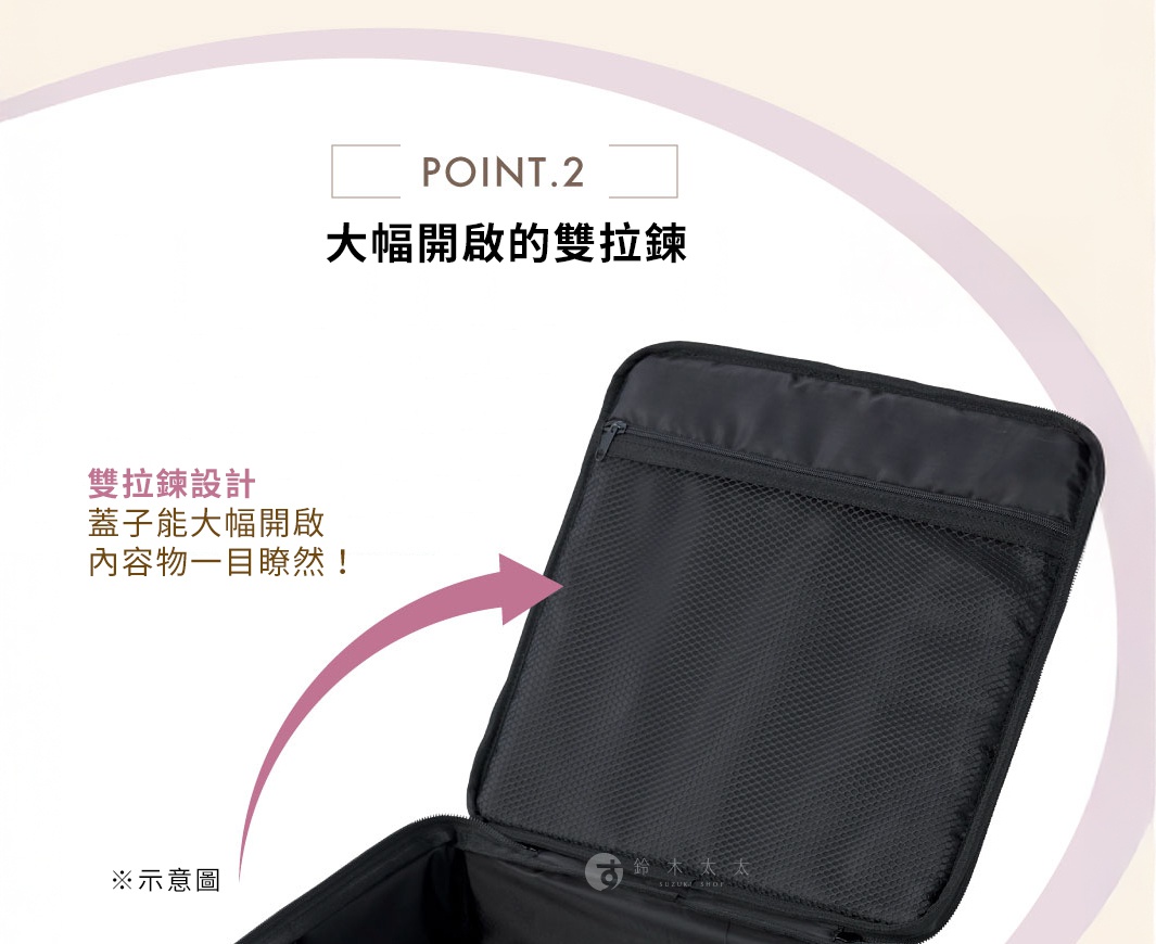 圖片文字：POINT.2 大幅開啟的雙拉鍊 雙拉鍊設計 蓋子能大幅開啟 內容物一目瞭然！ ※示意圖