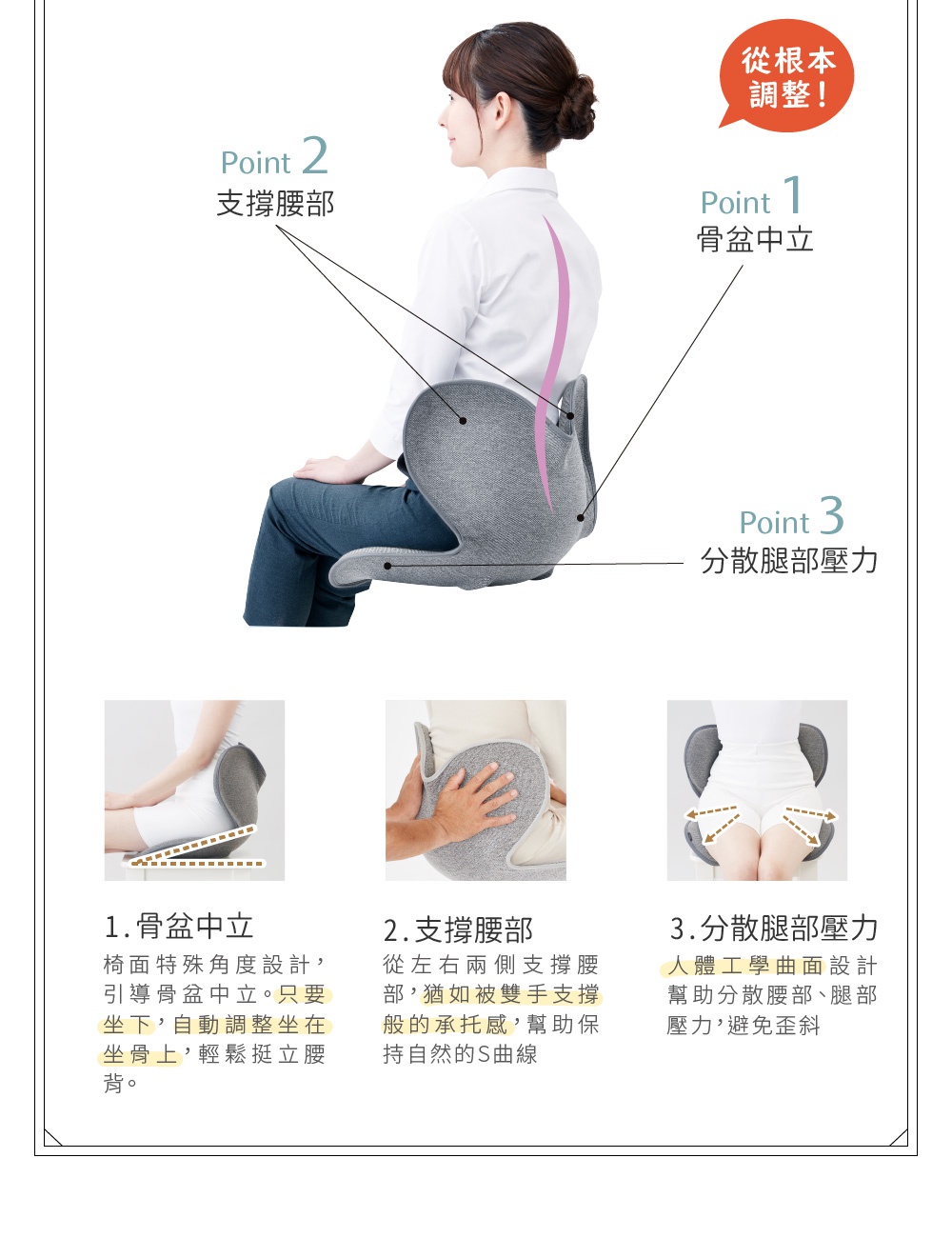 圖片中的人體工學椅展示了三個重點支撐部位，分別是骨盆中立、支撐腰部及分散腿部壓力，說明如何透過椅子維持良好的坐姿。