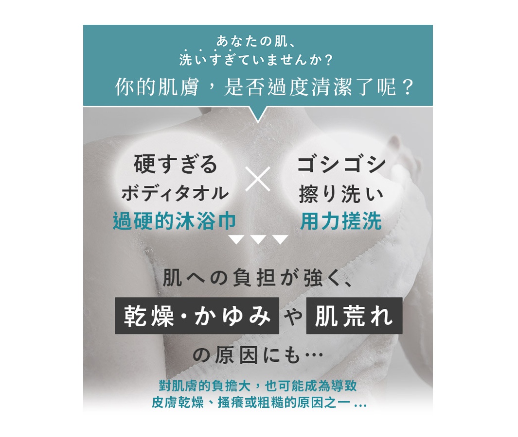 圖片文字：你的肌膚，洗すぎっていませんか？ 你的肌膚，是否過度清潔了呢？ 硬すぎる ボディタオル 過硬的沐浴巾 × ゴシゴシ 擦り洗い 用力搓洗 肌膚的負擔強，乾燥・かゆみや肌荒れ の原因にも… 對肌膚的負擔大，也可能成為導致皮膚乾燥、搔癢或粗糙的原因之一…