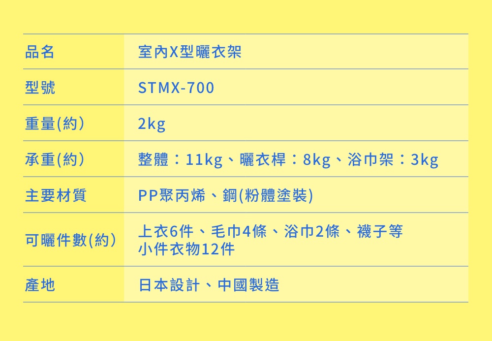 室內X型曬衣架 STMX-700，主要材質為PP聚丙烯與鋼（粉體塗裝），重量約2kg，整體承重11kg，可掛上衣6件、毛巾4條、浴巾2條、襪子等小件衣物12件，為日本設計、中國製造。