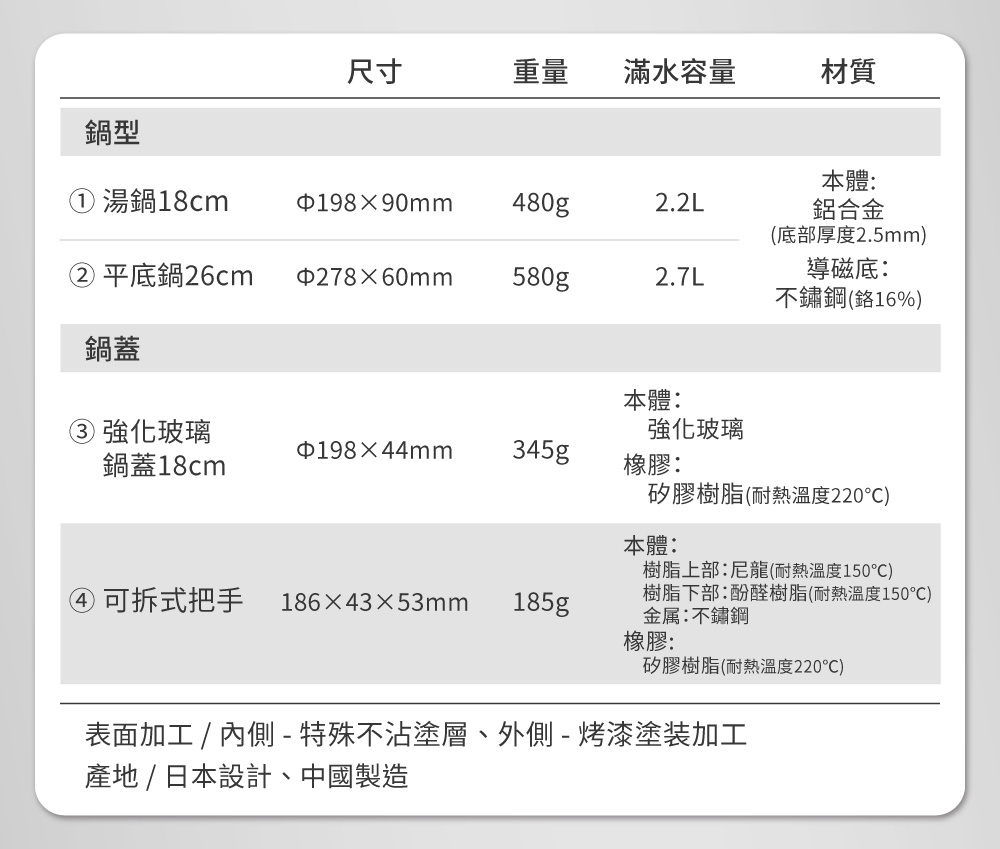 曜石黑鑽石塗層IH不沾鍋具4件組，包含18cm湯鍋（2.2L）、26cm平底鍋、18cm強化玻璃鍋蓋及可拆式把手。鍋體為鋁合金，導磁底為不鏽鋼。