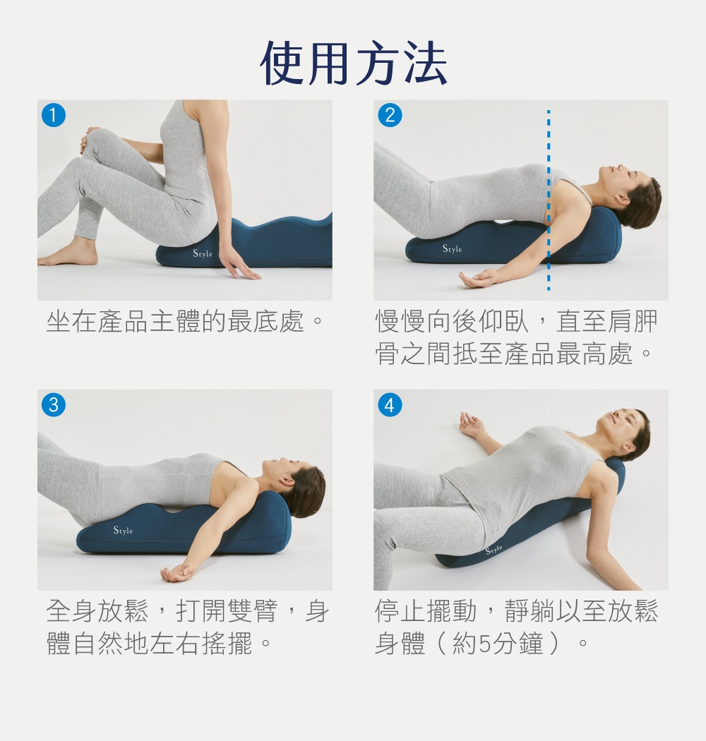 四格圖片展示使用Recovery Pole 3D身形舒展棒的四個步驟。產品為深藍色，具有符合人體工學的波浪形狀，材質看似柔軟。第一格展示一人坐在棒上，第二格展示一人仰躺，第三格展示一人全身放鬆側躺，第四格展示一人仰躺並閉眼休息。