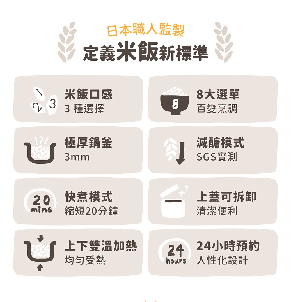 圖片文字：日本職人監製 定義米飯新標準 米飯口感 3種選擇 8大選項 百變烹調 極厚鍋釜 3mm 減醣模式 SGS實測 快煮模式 縮短20分鐘 上蓋可拆卸 清潔便利 上下雙溫加熱 均勻受熱 24小時預約 人性化設計