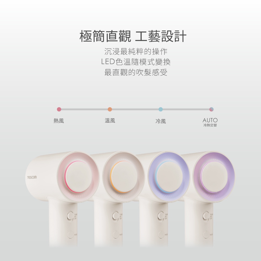 簡約直觀工藝設計，沉浸最純粹的操作，LED色溫隨模式轉換，最直觀的吹髮感受。圖片展示了四款不同LED燈光效果的吹風機，分別為粉色、橘色、藍色和紫色，並標示了熱風、溫風、冷風及AUTO（冷熱交替）模式。