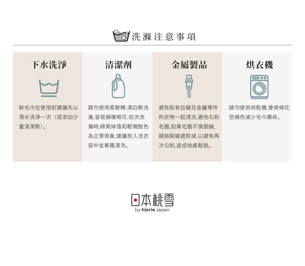 圖片文字：洗滌注意事項。下水洗淨：新毛巾在使用前建議先以清水洗淨一次（或添加少量清潔劑）。清潔劑：請勿使用柔軟精、漂白劑洗滌，容易損壞棉花。初次洗滌時，棉絮掉落和輕微脫色為正常現象，建議放入衣袋中單獨清洗。金屬製品：避免和有拉鏈及金屬零件的衣物一起清洗，避免勾到毛圈，如果毛圈不慎脫線，請將脫線處剪掉，以避免再次勾到，造成他處鬆脫。烘乾機：請勿使用烘乾機，會使棉花受損而減少毛巾壽命。日本桃雪 by