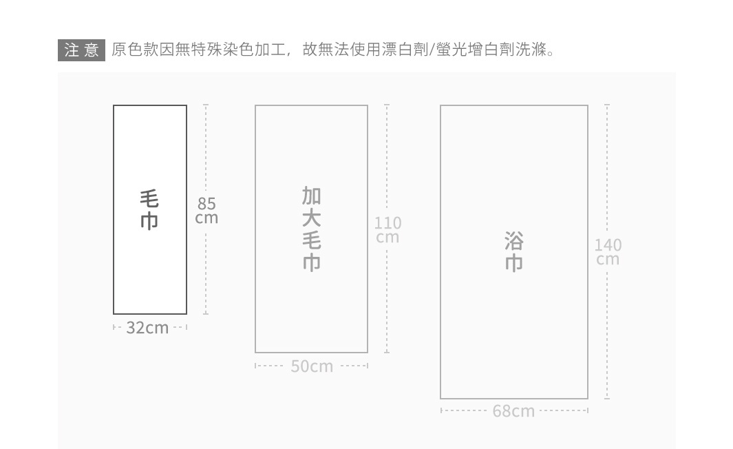 圖片文字：注意 原色款因無特殊染色加工，故無法使用漂白劑/螢光增白劑洗滌。圖示展示三種尺寸毛巾，由左至右分別為：毛巾（32x85cm）、加大毛巾（50x110cm）、浴巾（68x140cm）。