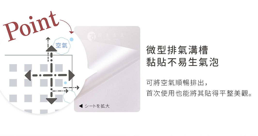 這張產品說明圖片展示了防污貼的微型排氣溝槽設計，左側圓圈內的放大圖以箭頭示意空氣如何順暢排出，右側文字說明此設計能讓黏貼時不易產生氣泡，即使首次使用也能達到平整美觀的效果。