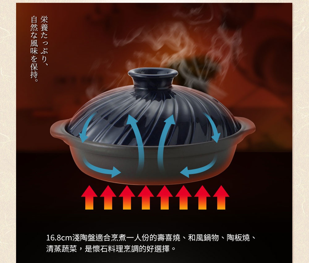 黑灰色陶板鍋，附有帶有螺旋紋路的深藍色鍋蓋。鍋身呈淺灰色，底部有紅色火焰圖示，上方有藍色箭頭指示熱氣循環。