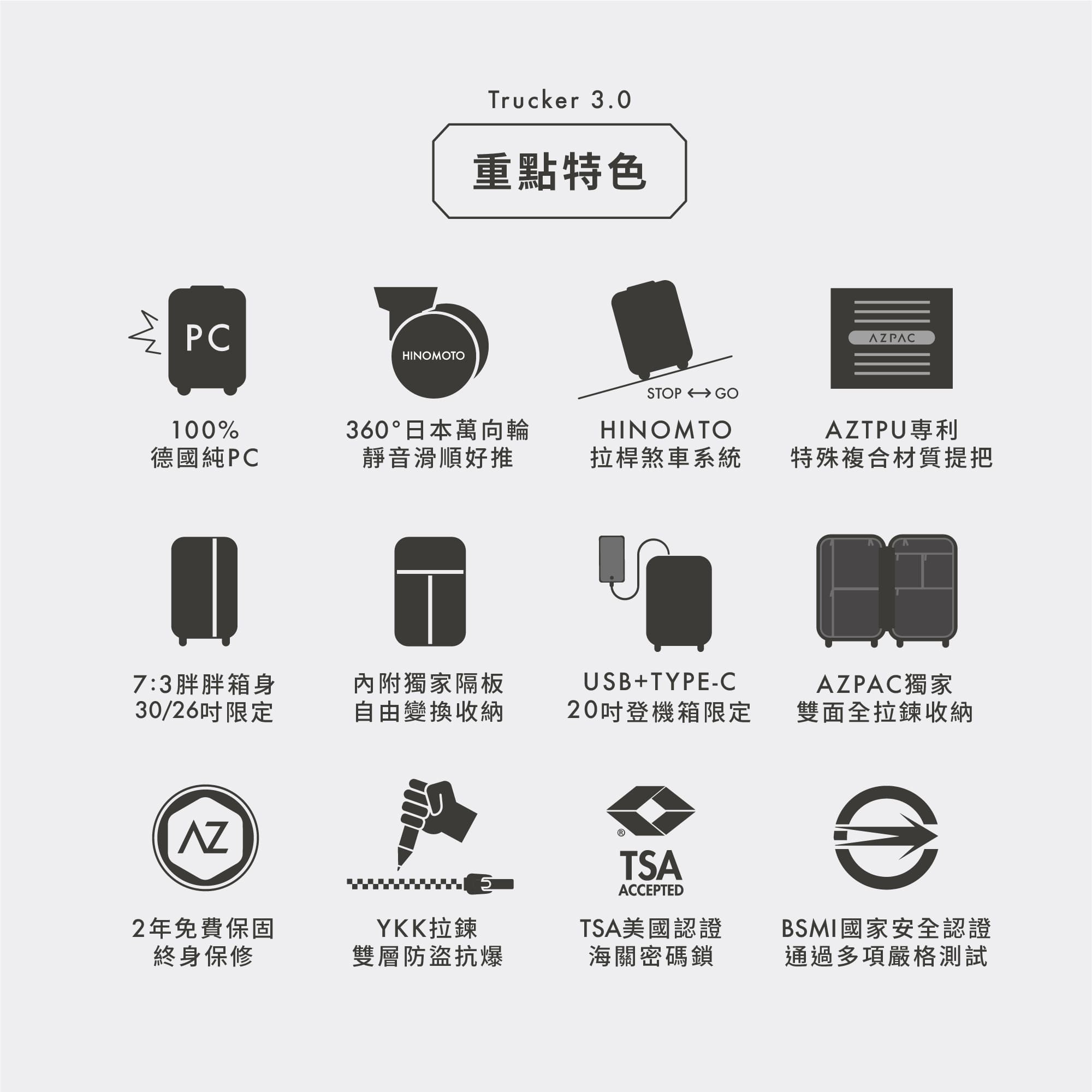圖片文字：Trucker 3.0 重點特色 100%德國純PC 360度日本萬向輪靜音滑順好推 HINOMTO拉桿煞車系統 AZTPU專利特殊複合材質提把 7:3胖胖箱身30/26吋限定 內附獨家隔板自由變換收納 USB+TYPE-C 20吋登機箱限定 AZPAC獨家雙面全拉鍊收納 2年免費保固終身保修 YKK拉鍊雙層防爆抗爆 TSA美國認證海關密碼鎖 BSMI國家安全認證通過多項嚴格測試