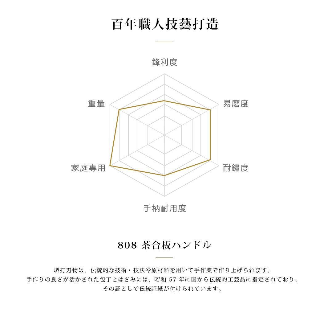 百年職人技藝打造

鋒利度

重量

易磨度

家庭專用

耐鏽度

手柄耐用度
