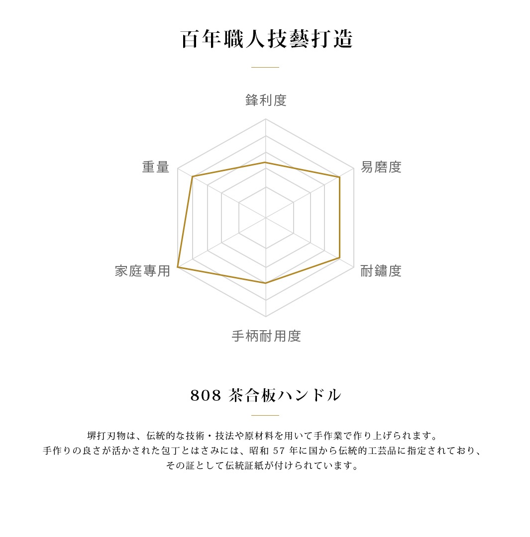不鏽鋼三德刀，茶色手柄，18公分。雷達圖顯示刀具在鋒利度、易磨度、耐鈍度、手柄耐用度、家庭專用和重量等方面的表現。
