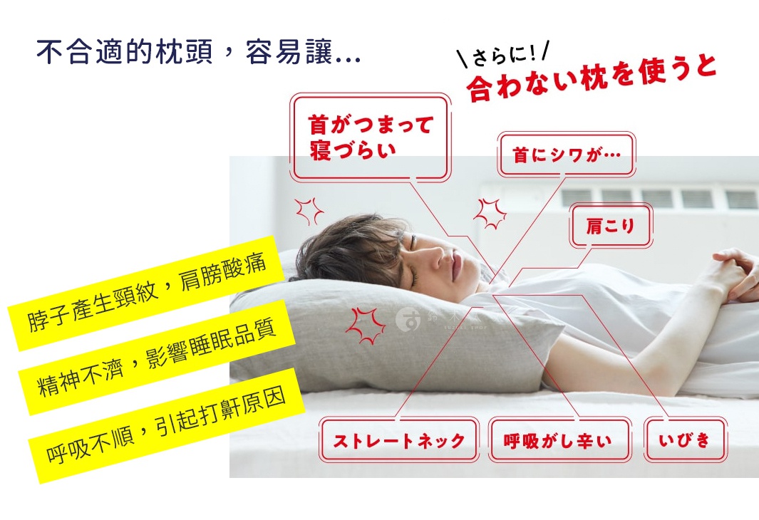 圖片文字：不合適的枕頭，容易讓... 頸部產生頸紋, 肩膀酸痛 精神不濟, 影響睡眠品質 呼吸不順, 引起打鼾原因 さらに！/ 合わない枕を使うと 首がつまって寝づらい 首にシワが… 肩こり ストレートネック 呼吸がし辛い いびき