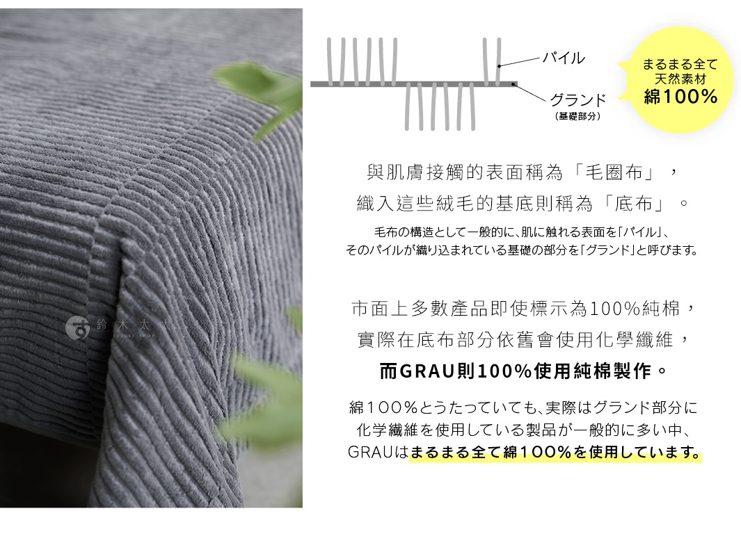          與肌膚接觸的表面稱為「毛圈布」，
     織入這些絨毛的基底則稱為「底布」。

市面上多數產品即使標示為100%純棉，
實際在底布部分依舊會使用化學纖維，
而GRAU則100%使用純棉製作。

表、裏の両面変わらない大きな畝パイルが特徴的なシール織で作られています。