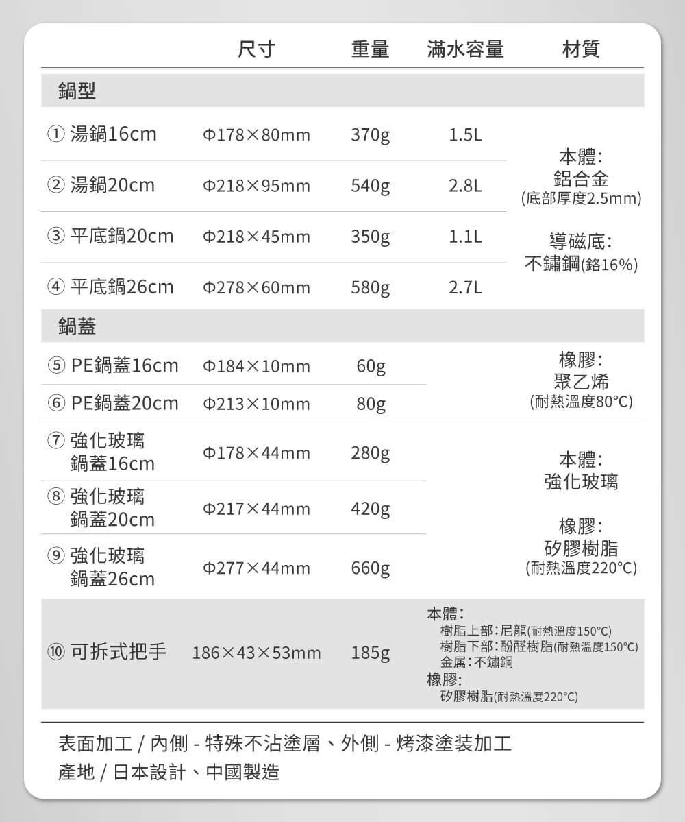 內文_S186119013IRISOHYAMA_曜石黑鑽石塗層IH不沾鍋具11件組-15