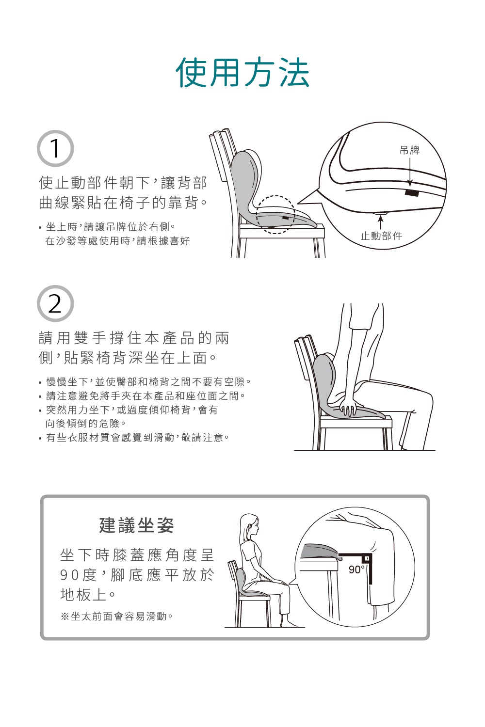圖片文字： 使用方法 1 使止動部件朝下，讓背部曲線緊貼在椅子的靠背。 • 坐上時，請讓吊牌位於右側。 在沙發等處使用時，請根據喜好 2 請用雙手撐住本產品的兩側，貼緊椅背深坐在上面。 • 慢慢坐下，並使臀部和椅背之間不要有空隙。 • 請注意避免將手夾在本產品和座面之間。 • 突然用力坐下，或過度傾仰椅背，會有向後傾倒的危險。 • 有些衣服材質會感覺到滑動，敬請注意。 建議坐姿 坐下時膝蓋角度呈9
