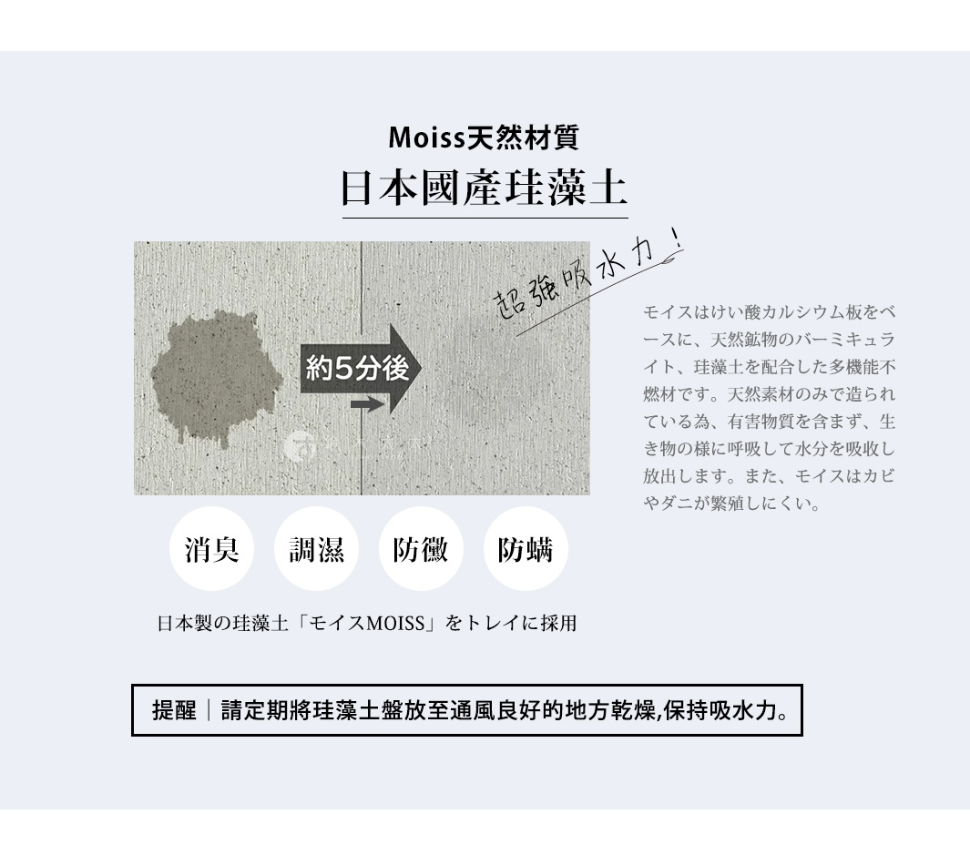 珪藻土菜刀砧板瀝水架，淺灰色，表面有水漬，旁邊標示「約5分鐘後」顯示其快速吸水特性。