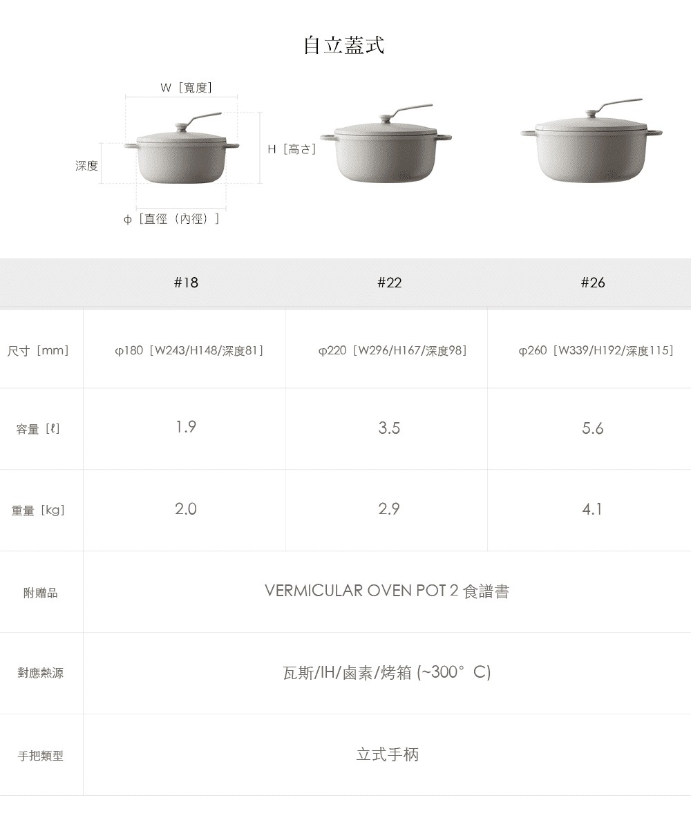 圖片文字：自立蓋式 #18 尺寸 [mm] φ180 [W243/H148/深度81] 容量 [ℓ] 1.9 重量 [kg] 2.0 附贈品 應熱源 瓦斯/IH/鹵素/烤箱 （~300° C） 手把類型 立式手柄 #22 φ220 [W296/H167/深度98] 3.5 2.9 VERMICULAR OVEN POT 2 食譜書 #26 φ260 [W339/H192/深度115] 5.6 4.