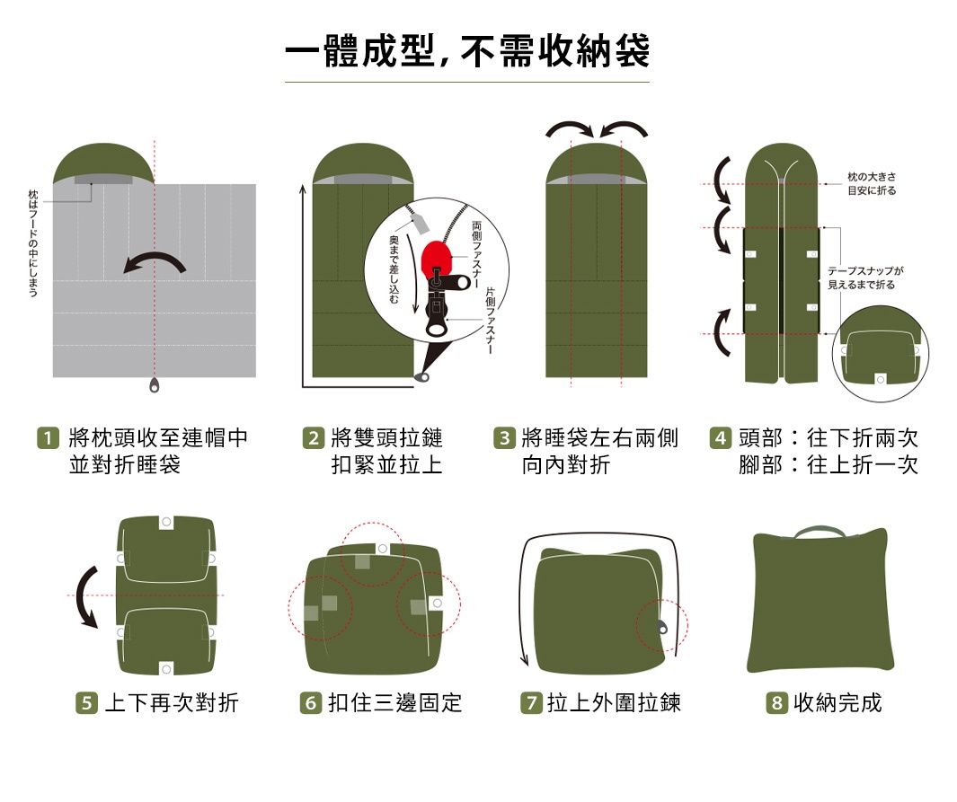 室內避難專用抱枕型兩用睡袋，展示了將睡袋摺疊收納成抱枕的八個步驟。產品為軍綠色，材質推測為尼龍或聚酯纖維。
