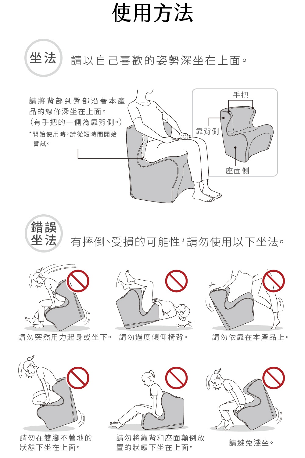Dr. Chair Plus 舒適立腰調整椅(加高款) 的使用方法示意圖，展示正確坐姿與多種錯誤坐姿。