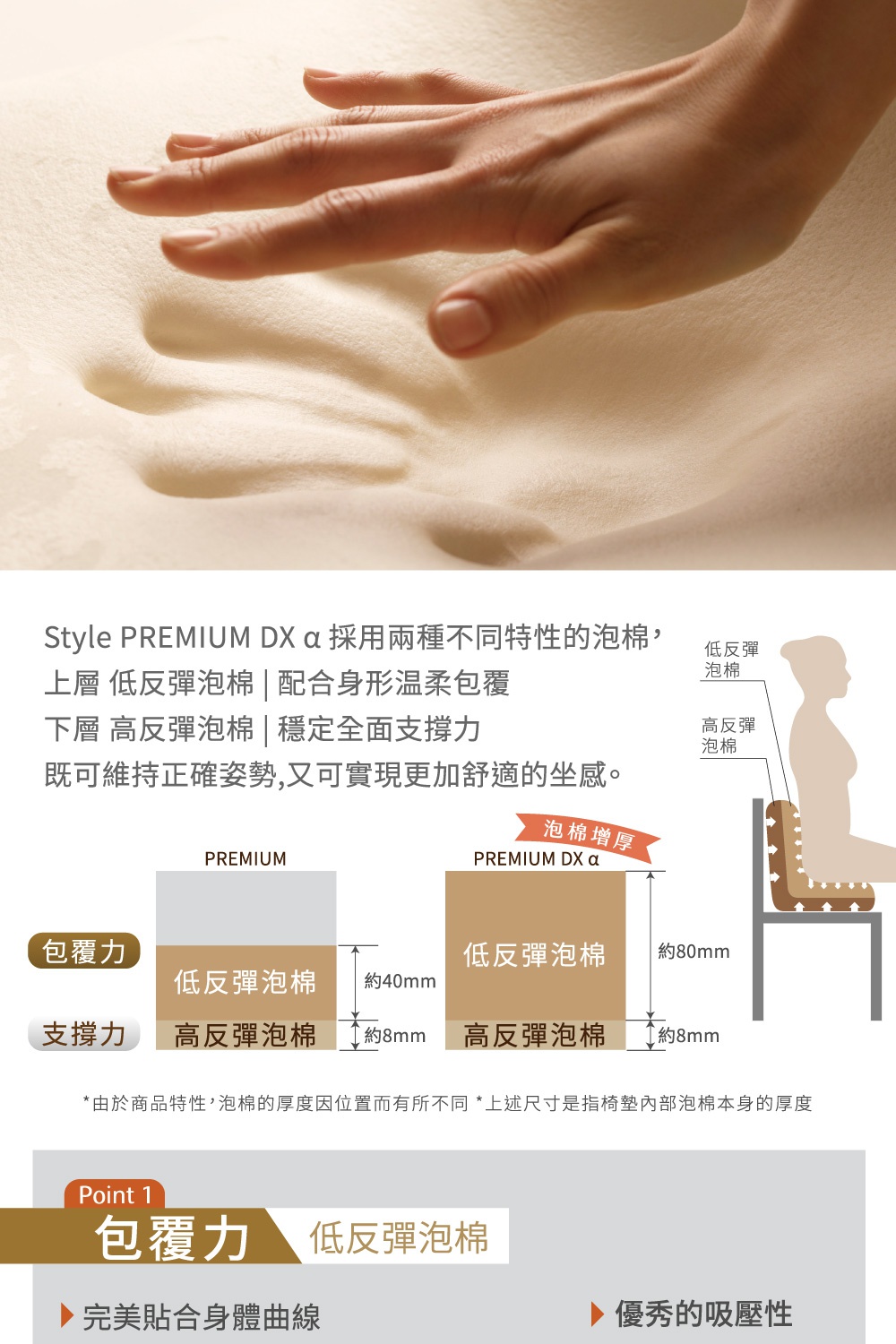 圖片文字：Style PREMIUM DX α 採用兩種不同特性的泡棉，上層低反彈泡棉配合身形溫柔包覆，下層高反彈泡棉穩定全面支撐力，既可維持正確姿勢，又可實現更加舒適的坐感。比較圖顯示 PREMIUM 的低反彈泡棉厚約 40mm，PREMIUM DX α 的低反彈泡棉厚約 80mm，兩者的高反彈泡棉皆為 8mm。重點一包覆力低反彈泡棉，完美貼合身體曲線，優秀的吸壓性。