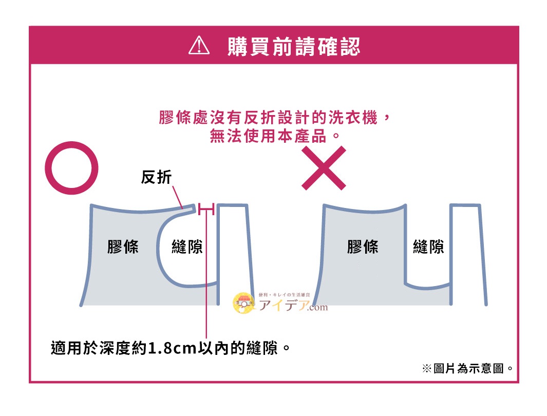 購買前請確認 膠條處沒有反折設計的洗衣機， 無法使用本產品。 適用於深度約1.8cm以內的縫隙。 ※圖片為示意圖。