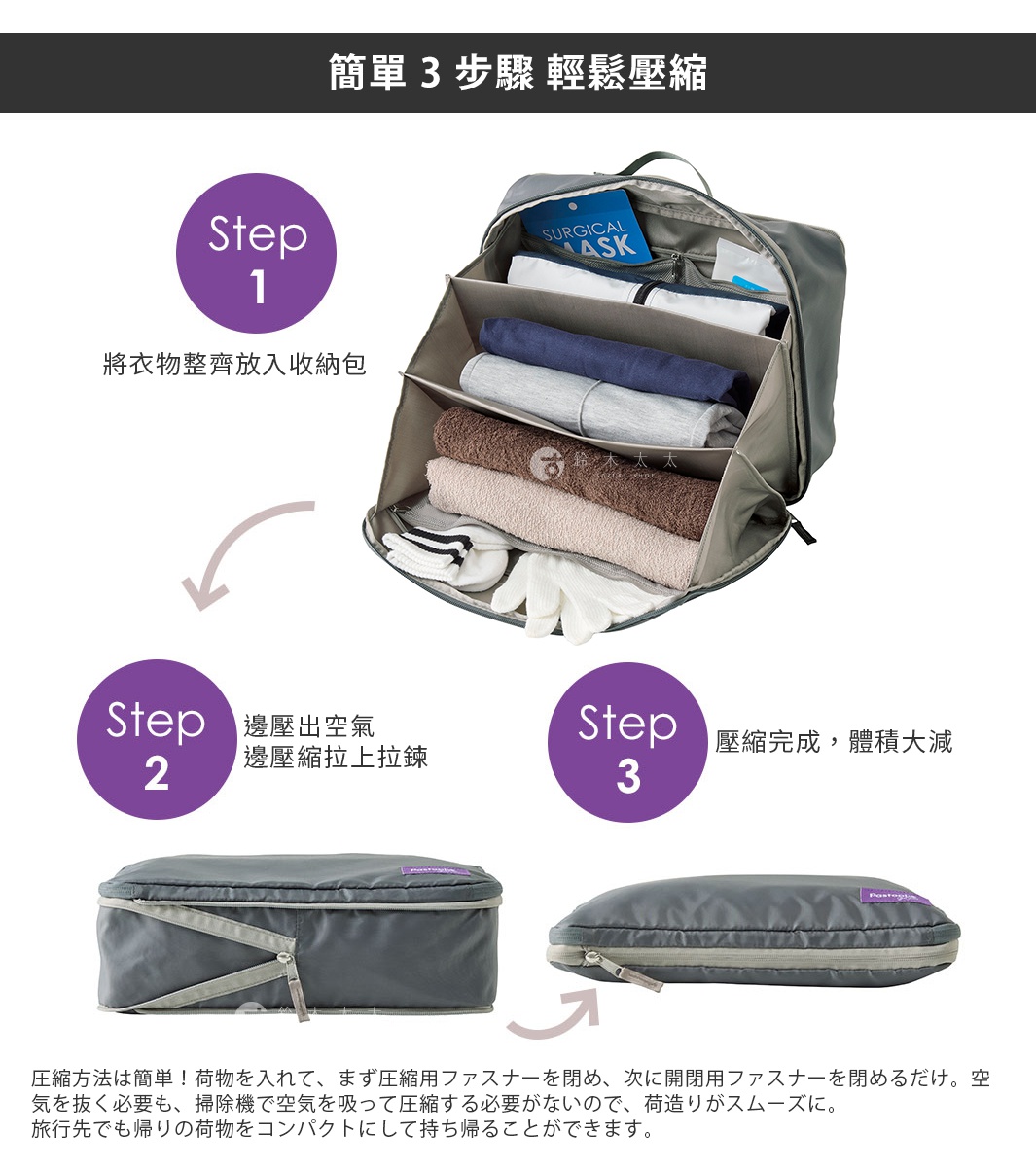 簡單 3 步驟 輕鬆壓縮
Step1：將衣物整齊放入收納包
Step2：邊壓出空氣邊壓縮拉上拉鍊
Step3：壓縮完成，體積大減

