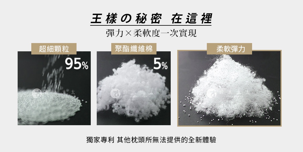 王樣の秘密在這裡 彈力與柔軟度一次實現 超細顆粒95% 聚酯纖維棉5% 柔軟彈力 獨家專利 其他枕頭所無法提供的全新體驗