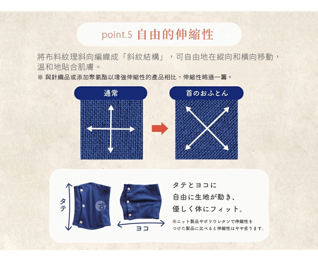公大株式會社CUMUCO頸套的自由伸縮性說明，透過圖示比較布料的斜紋結構在縱向和橫向的伸縮能力，以及頸套在縱向和橫向的服貼度。