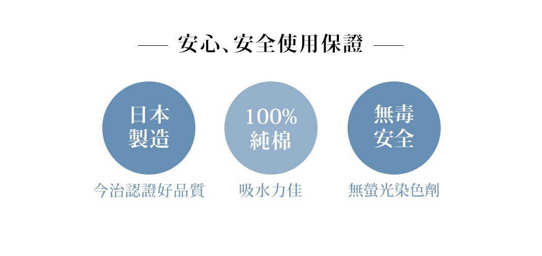 三個圓形標誌，分別標示「日本製造」、「100%純棉」、「無毒安全」，並附有「今治認證好品質」、「吸水力佳」、「無螢光染色劑」等文字說明。
