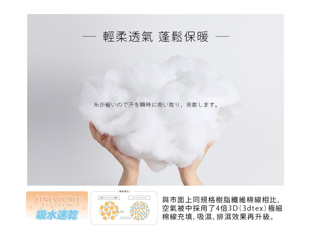 輕柔透氣蓬鬆保暖，細緻纖維瞬間吸濕散熱，並與市面同規格相比，空氣被採用4倍3D極細纖維填充，提升吸濕排汗效果。