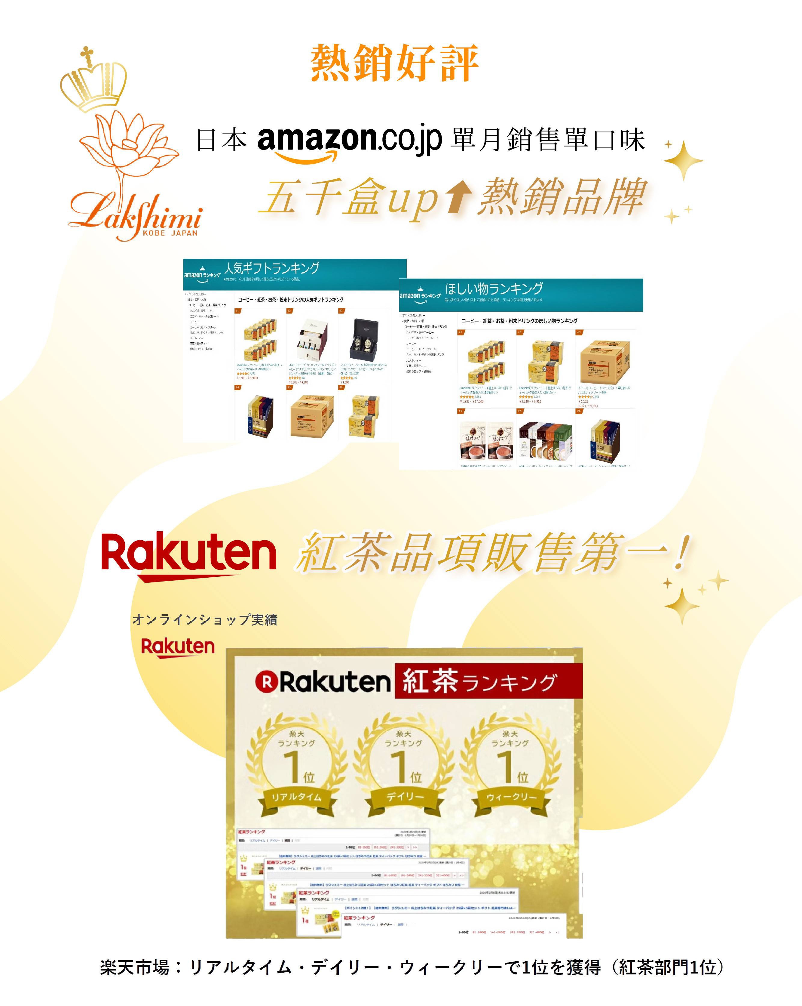Lakshimi 品牌獲得日本亞馬遜和樂天市場紅茶品項銷售第一名的肯定，包含即時、日銷、週銷排行榜。