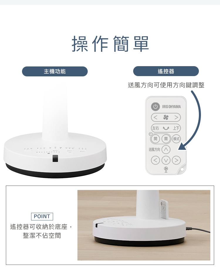 一張展示IRIS OHYAMA空氣循環扇操作說明的圖片，上方分別列出主機功能介紹與遙控器按鍵說明，標示出送風方向可透過遙控器上的方向鍵進行調整，下方圖片則展示遙控器可收納於循環扇底座的實體情境，強調設計簡潔且不佔空間。