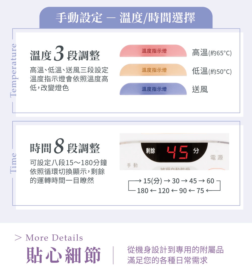 雙筒強力烘被機 FK-W1 說明圖，展示溫度三段調整（高溫約65°C、低溫約50°C、送風）及時間八段調整（15至180分鐘），附有LED顯示螢幕。