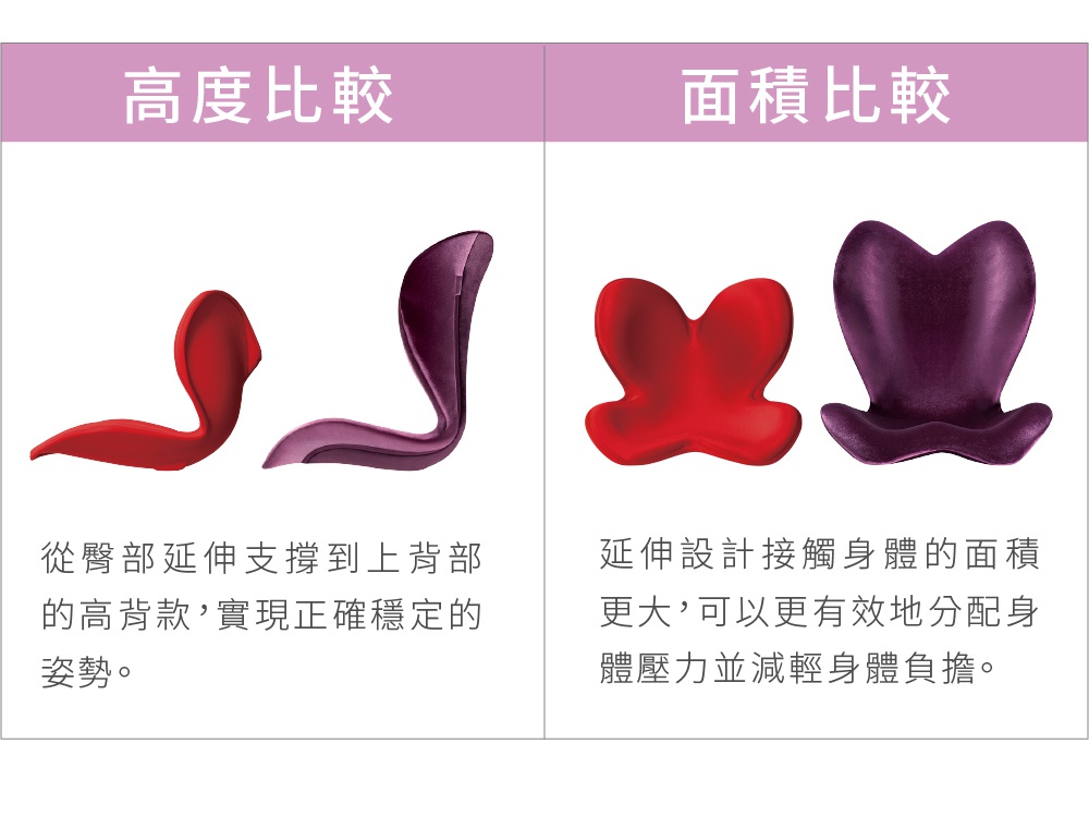 ELEGANT 美姿調整椅(高背款)的紅色和紫色產品展示，左側為高度比較，顯示兩種不同高度的椅背；右側為面積比較，展示兩種不同面積的椅墊。