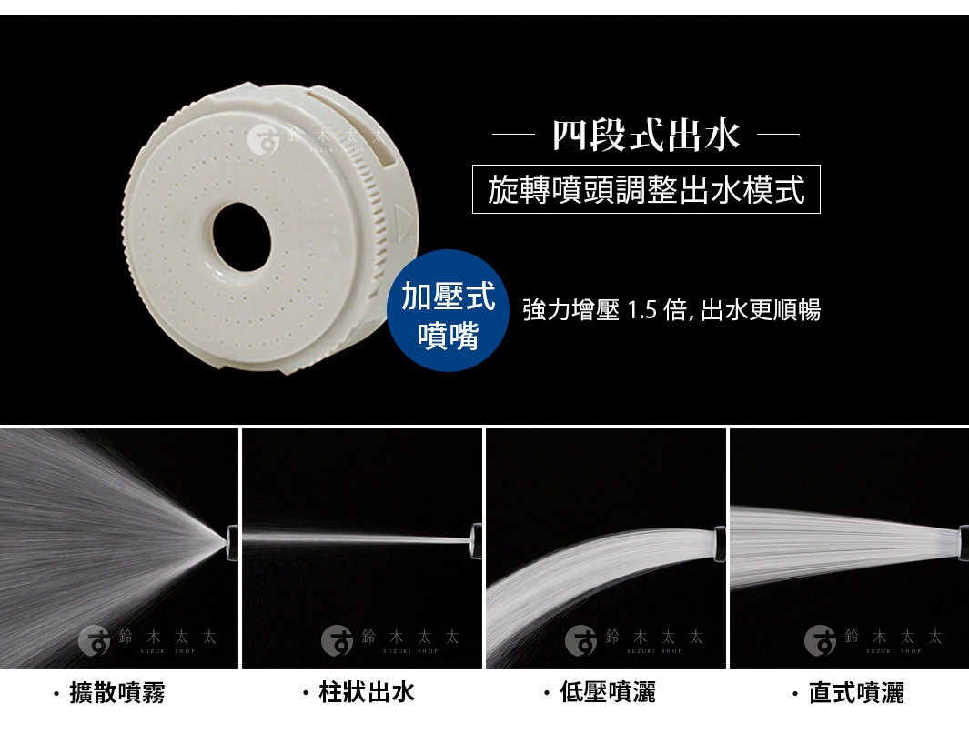 白色塑膠製的旋轉噴頭，具有圓形孔洞和齒狀邊緣，可調整四種出水模式：噴霧、柱狀出水、低壓噴灑、直式噴灑。