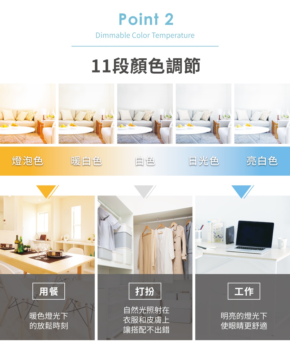 展示LED可調光調色吸頂燈在不同情境下的燈光效果：用餐、打扮、工作，並呈現燈光從暖黃到亮白的色溫變化。