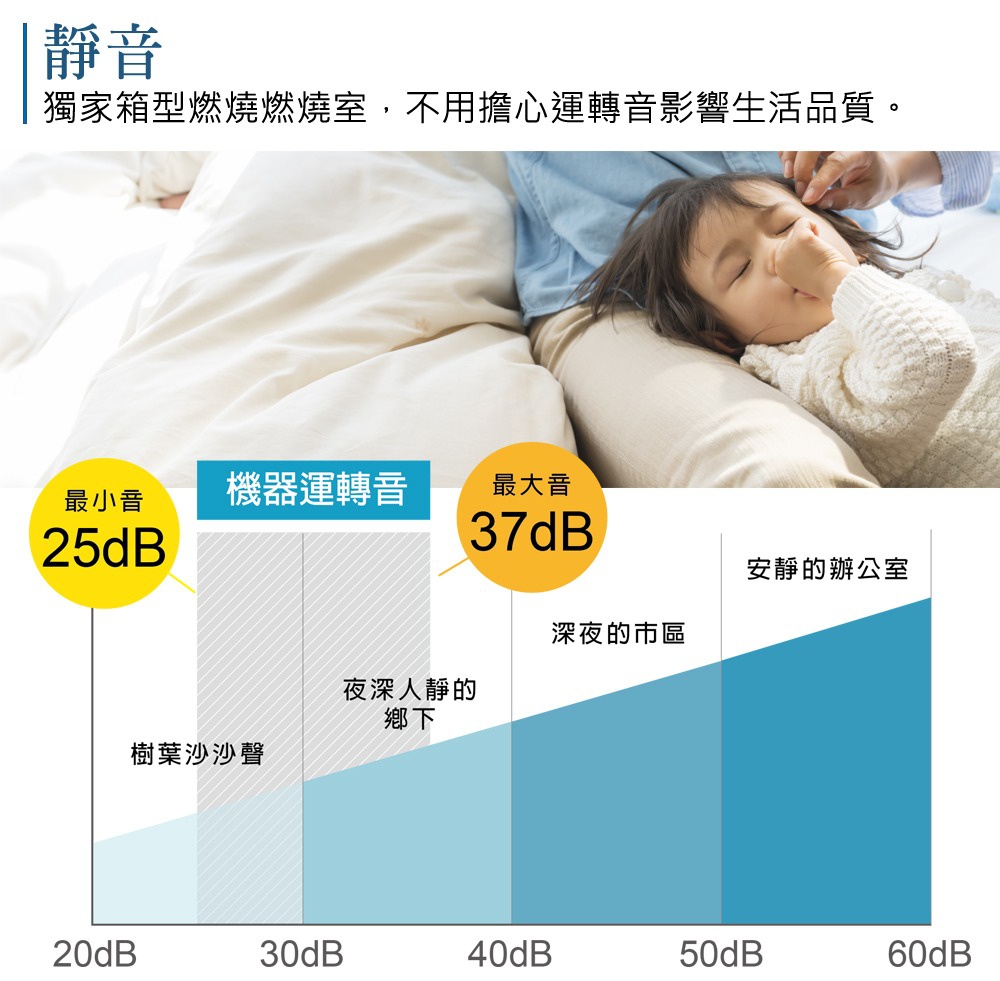 電子式煤油暖氣機(鉑金棕)-FW-371LET，適用7~14坪，強調靜音技術，呈現機器運轉噪音範圍，並與生活情境噪音比較。