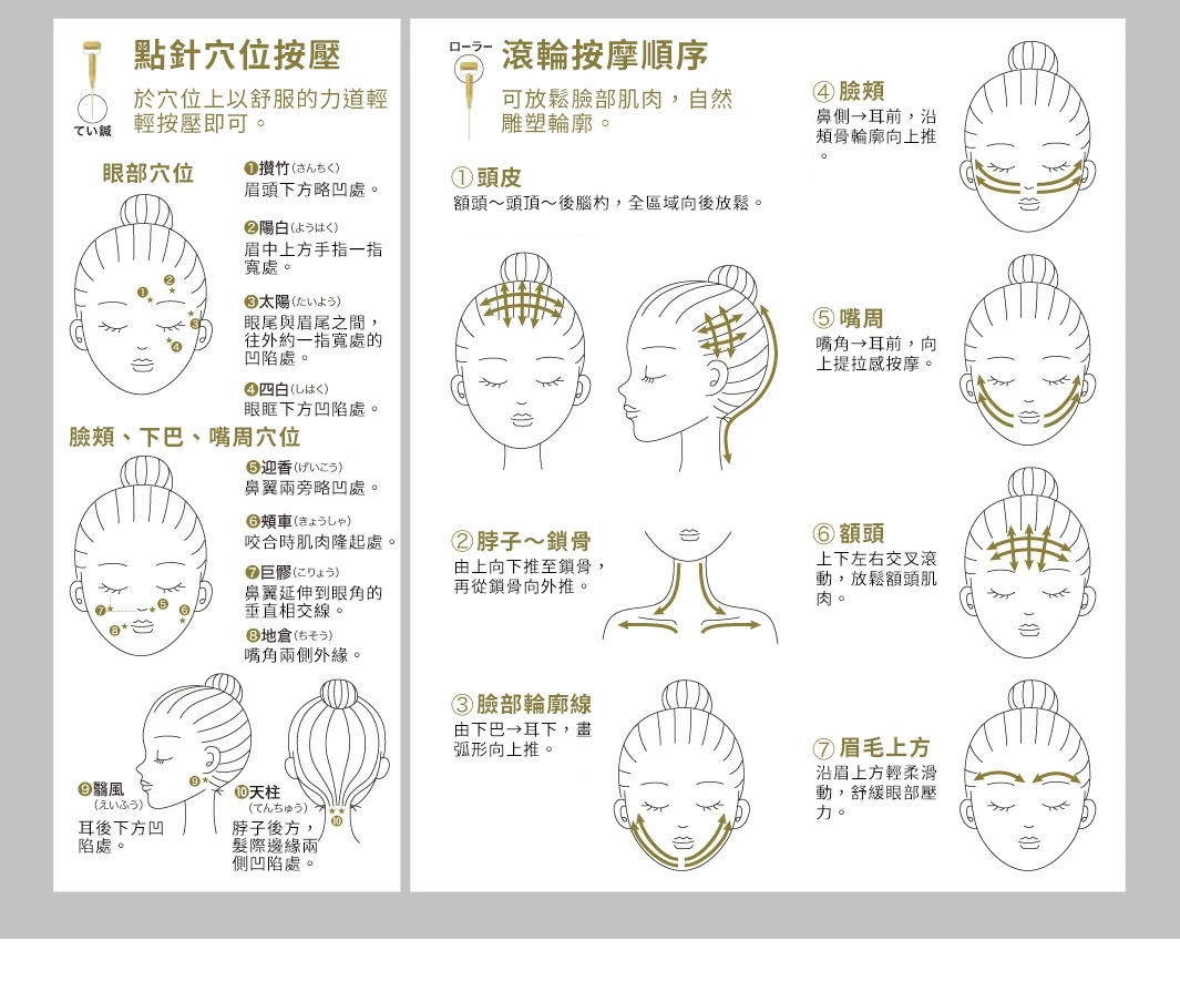 多張簡潔的插圖，以白色臉部輪廓展示臉部穴位按摩和滾輪按摩順序，標示穴位名稱及按摩方向，並有中文說明。