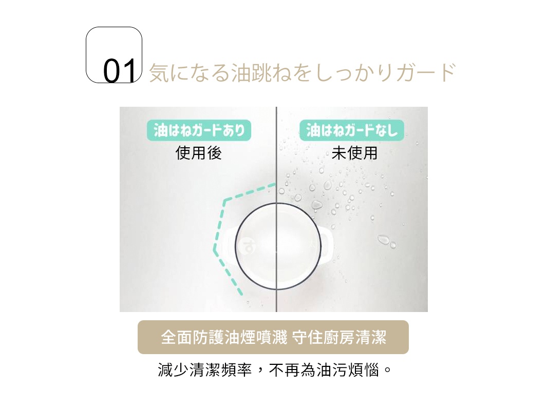 気になる油跳ねをしっかりガード 全面防護油煙噴濺 守住廚房清潔 減少清潔頻率，不再為油污煩惱。 使用後 未使用