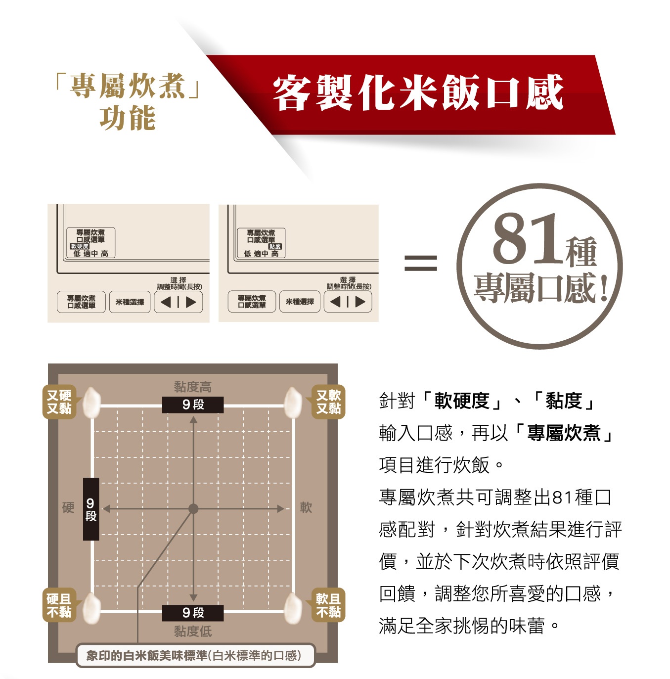 內文_象印NWJBF10鐵器塗層白金厚釜壓力IH電子鍋_07