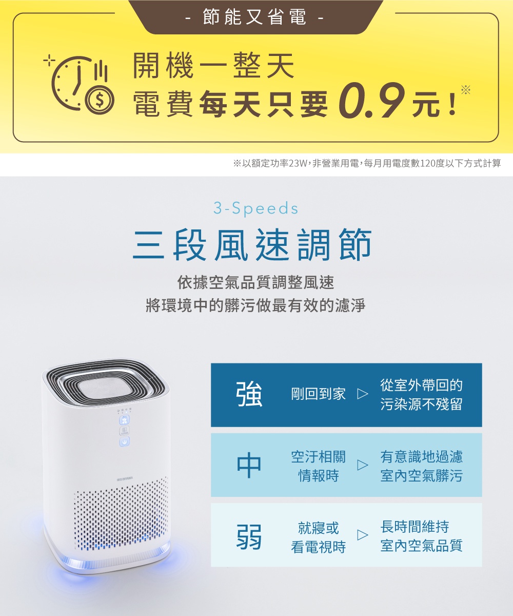 白色情境式空氣清淨機 IAP-A25，機身圓潤，頂部和側面有多個進出風口，設有操作按鈕及指示燈，底部有藍色燈光。右側顯示三段風速調節的說明。