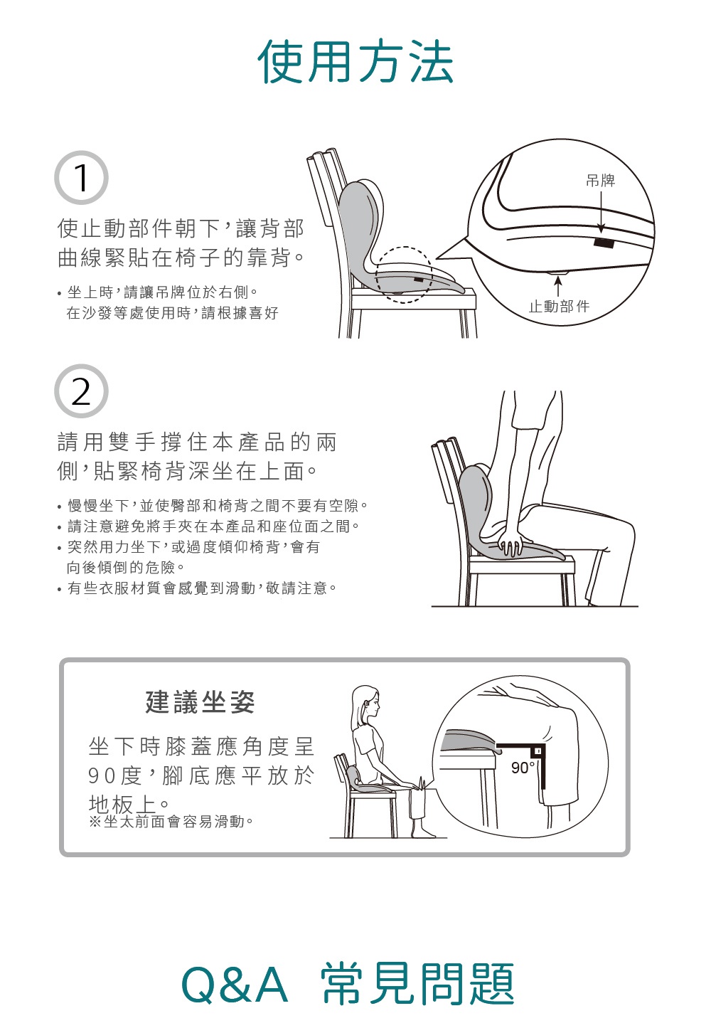 模式A：圖片文字：使用方法 1 使止動部件朝下,讓背部曲線緊貼在椅子的靠背。 坐上時,請讓吊牌位於右側。 在沙發等處使用時,請根據喜好 2 請用雙手撐住本產品的兩側,貼緊椅背深坐在上面。 慢慢坐下,並使臀部和椅背之間不要有空隙。 請注意避免將手夾在本產品和座面之間。 突然用力坐下,或過度傾仰椅背,會有向後傾倒的危險。 有些衣服材質會感覺到滑動,敬請注意。 建議坐姿 坐下時膝蓋應度呈90度,腳底應平